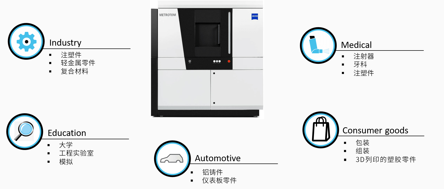 巴中巴中蔡司巴中工业CT